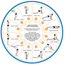 Maybe you would like to learn more about one of these? Surya Namaskar The Sun Salutation