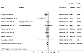 However, considerable controversy exists regarding the association of such supplementation and fracture risk. Erratum And Additional Analyses Re Calcium Plus Vitamin D Supplementation And The Risk Of Fractures An Updated Meta Analysis From The National Osteoporosis Foundation Springerlink