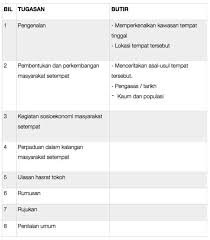 Pin On Misrosoft Word 2014