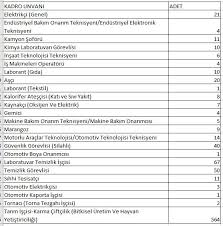 Tarım ve orman bakanlığı'ndan etikette yanıltan ibareye müdahale. Tarim Ve Orman Bakanligi 826 Isci Alacak Memurlar Net