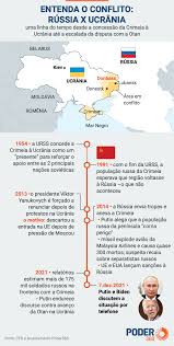 English toffee, everlasting gobbstoppers and exploding truffles are just some sweet treats starting with the letter e. Poder Explica Entenda Como A Ucrania Esta No Centro De Um Possivel Conflito Global