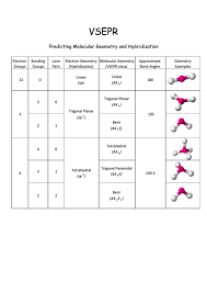 Yeah, reviewing a ebook chemistry molecular geometry activity answers could amass your near associates listings. Vsepr Predicting Molecular Geometry And Hybridization Chart Printable Pdf Download