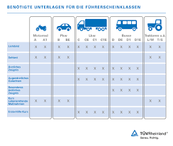 Die theoretische führerscheinprüfung können die künftigen autofahrer frühestens drei monate, die praktische fahrprüfung frühestens einen monat vor der vollendung des 17. Fuhrerschein Theoretische Und Praktische Prufung De Tuv Rheinland