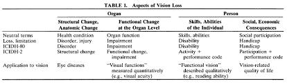 Volume 5 Chapter 51 Measuring Vision And Vision Loss