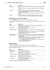 The machine manager setting screen is displayed. Bizhub C3100p Default Password Konica Minolta