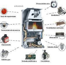 Caldaia sime brava one 25 he a condensazione metano. Guida Assistenza Caldaie Guida Riparazione Caldaie Guida Funzionamento Caldaie Guida Ricambi Caldaie