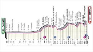 Descenso y subida a sega di ala (1ª), con 11,2 kilómetros al 9,8 por ciento y rampas del 17 por ciento, con tramos muy duros antes de un final más suave. Giro De Italia 2021 Hoy Etapa 4 Perfil Y Recorrido Piacenza Sestola 186 Km
