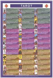 Tarot Cards Mini Reference Chart Tarot Tarot Learning