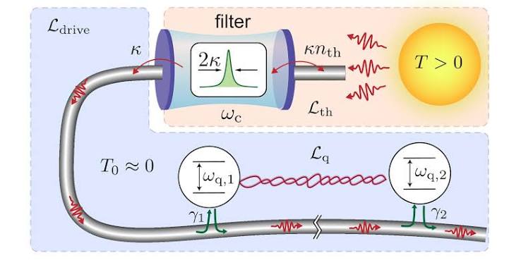 Non-Markovian thermal reservoirs for autonomous entanglement distribution – Quantum