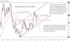 Swi Stock Price And Chart Nyse Swi Tradingview