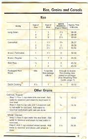 Page 9 Of Rival Rice Cooker 4450 User Guide Manualsonline Com Rice Cooker Rice Cooker Recipes Rice Cereal