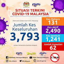 Bagaimana proses pengurusan surat kematian ? Portal Rasmi Jabatan Penyiaran Malaysia