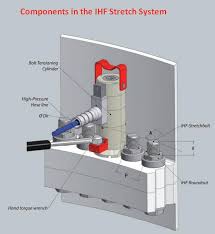 Is A Maintenance Free Bolt Connection Possible On Wind Turbines