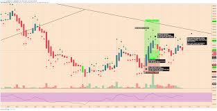 Btc Usd Momentum Trading Tips For Bitstamp Btcusd By Leongaban Tradingview