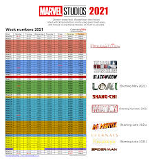 Infographic 43 Out Of The 53 Weeks Of 2021 Will Have New Marvel Studios Content Released Details In The Comments Marvelstudios