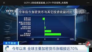 When it comes to cryptocurrencies, 2020 actually stuck to the script. Chinese State Media Shills Crypto Calls It Best Performing Asset Class In 2020 Cryptocurrency