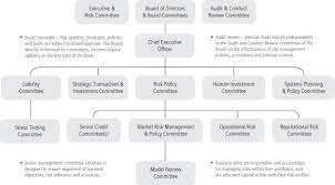 You want extended terms and competitive rates. Exhibit 99 1