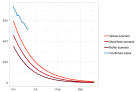 Coronavirus Covid 19 Modelling The Epidemic Issue No 6 Gov Scot