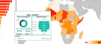 The report is based on fiscal year 2018 data, which is the latest data. Child Labour Statistics Global Microsoft Power Bi Community