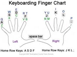 Typing Home Typing Tutorial Typing Lessons Typing Skills