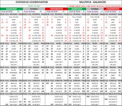 Sideline Football Ftp Sports Games