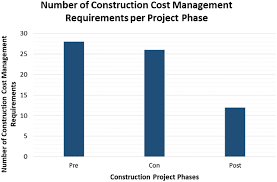 Fifth edition outlines the development, property, and. An Innovative Framework Of 5d Bim Solutions For Construction Cost Management A Systematic Review Springerlink