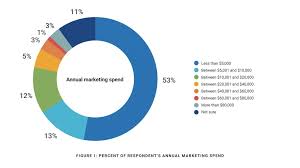 We did not find results for: How Much Do Realtors Spend On Marketing Tools In 2018