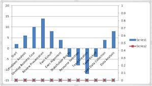 Create An Excel Timeline Chart To Manage Your Projects And