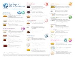 Guide To Supplements Usana Vitamins Health Nutrition Chart