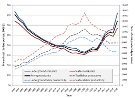 Regulation And The Decline Of Coal Power Zdnet