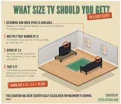 Did You Know That There S An Equation You Can Use To Calculate The Perfect Size Of Tv For Anywhere In Your House It S True And This Small Gra Tv Room Tv