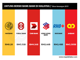 Bank cimb niaga memiliki fitur yaitu kartu kredit dan kartu debit. Bank Perniagaan Yang Untung Berbilion Setiap Tahun Majalah Labur
