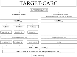 Image result for Platelet Function Closure Time