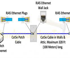 Diagram of correct color alignment for making cat5e network cable. Xc 5104 Ethernet Cable To Rca Diagram Free Diagram