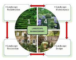 Barton End Manor Landscape Management Plan Landscape Planting Bulbs Garden Design