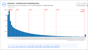 Views And Chart Controls Reference Interana Docs