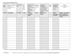 Medication Chart