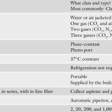 We did not find results for: Pdf The Stem Cell Laboratory Design Equipment And Oversight