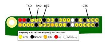 Die pins können für diverse zwecke verwendet werden (gpio steht für _general purpose input output). Serielle Kommunikation Uber Rs 485 Mit Dem Raspberry Pi Raspberry Pi Geek