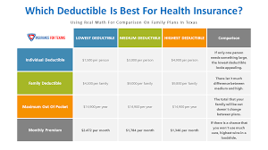 Healthmarkets is available 24/7 with free quotes from hundreds of insurance companies. Is It Better To Have A High Or Low Deductible For Health Insurance
