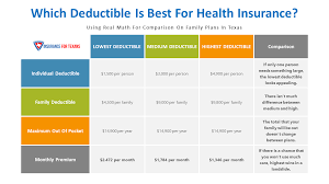 Even the same plan may change from one year to the next. Is It Better To Have A High Or Low Deductible For Health Insurance