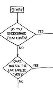 Flowchart How To Read Flowcharts On Xkcd Boing Boing