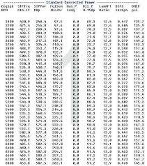 28 Systematic Jet Fuel Pounds To Gallons Conversion Chart