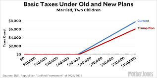 a simple look at middle class taxes under the trump plan