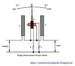 Today we are delighted to announce we have discovered an incrediblyinteresting. Yk 8033 Power Factor Meter Wiring Diagram Also Electric Meter Box Wiring Free Diagram