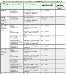 National Immunization Schedule Chart Pdf Www