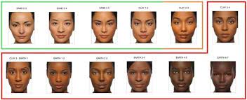 However, consult your dermatologist before using these devices. The 5 Best Laser Hair Removal Devices For Dark Skin At Home