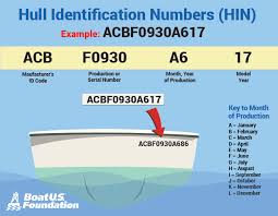 Registration Requirements Boatus Foundation