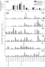 Innovative Methods In Soil Phosphorus Research A Review Kruse 2015 Journal Of Plant Nutrition And Soil Science Wiley Online Library