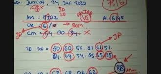 Prediksi hongkong mlm ini tanggal 12 februari 2021, prediksi bocoran hk jumat tgl 12 februari 2021 hari ini. Togel Hk Jitu Togel Hongkong Malam Ini Utamakan Facebook